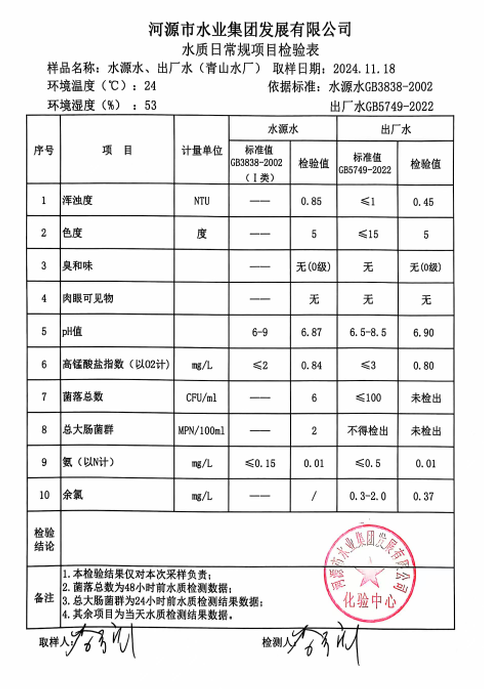 2024年11月18日水質(zhì)檢驗報告.png