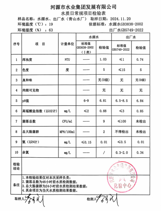 2024年11月20日水質(zhì)檢驗報告1.jpg