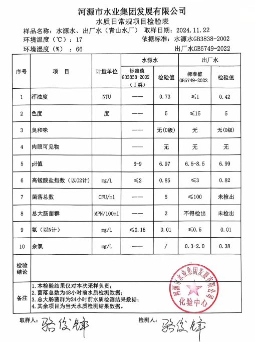 2024年11月21日水質(zhì)檢驗報告1.png