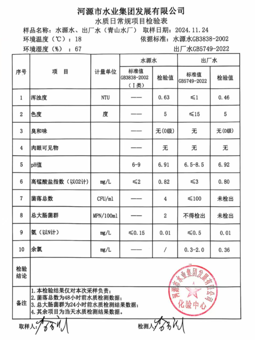 2024年11月24日水質(zhì)檢驗(yàn)報告.jpg