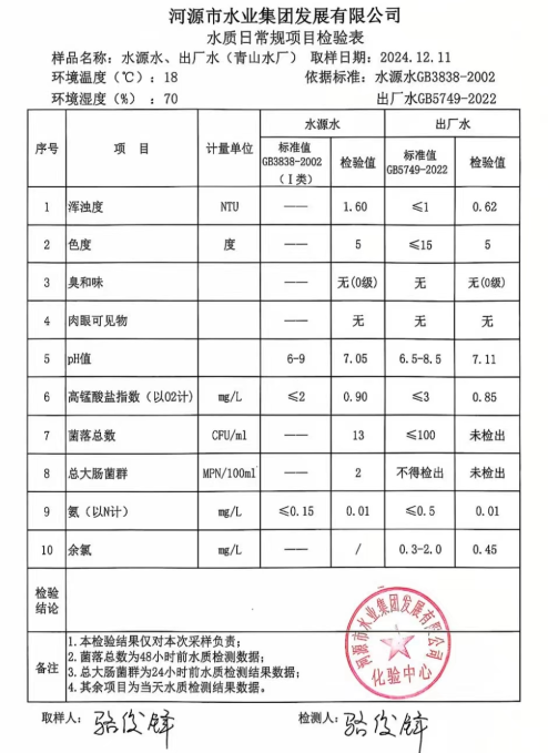 2024年12月11日水質(zhì)檢驗報告.png